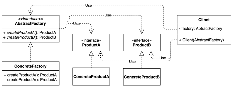 pattern_abstract_factory.png