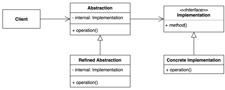 pattern_bridge.png