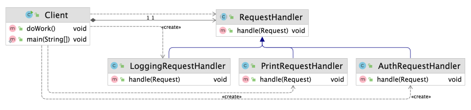 pattern_chain_of_responsibility_example.png