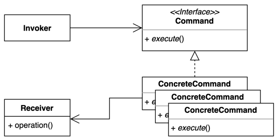 pattern_command.png