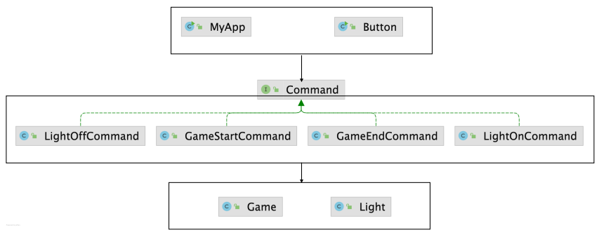 pattern_command_example.png