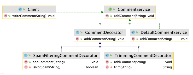 pattern_decorator_example.png