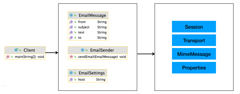 pattern_facade_example.png