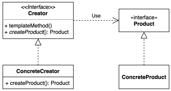 pattern_factory_method.png