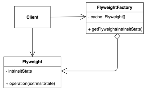 pattern_flyweight.png