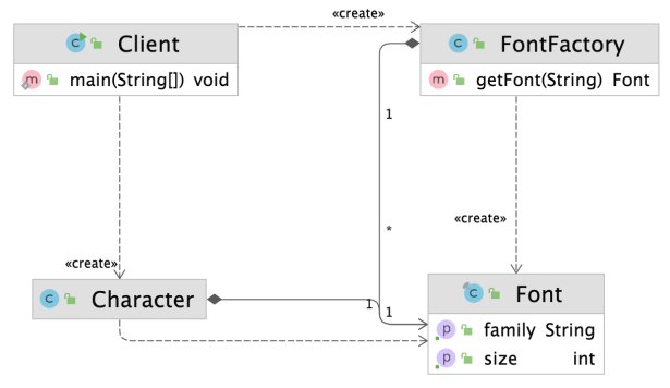 pattern_flyweight_example.png