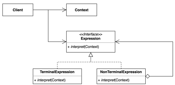 pattern_interpreter.png