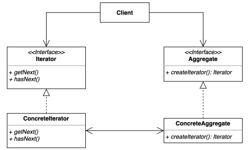 pattern_iterator.png