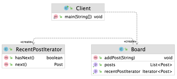 pattern_iterator_example.png