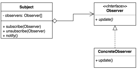 pattern_observer.png