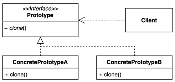 pattern_prototype.png