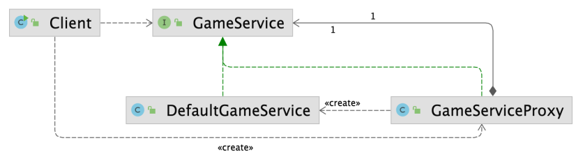 pattern_proxy_example.png