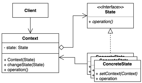 pattern_state.png