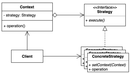 pattern_strategy.png