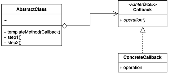 pattern_template_callback.png