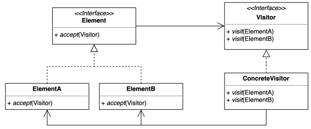 pattern_visitor.png