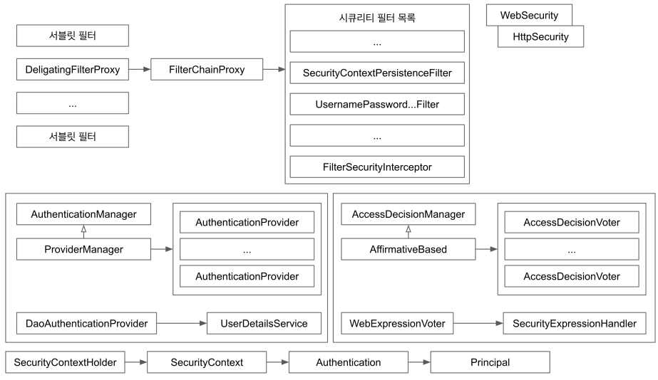 servlet_security_filter.png